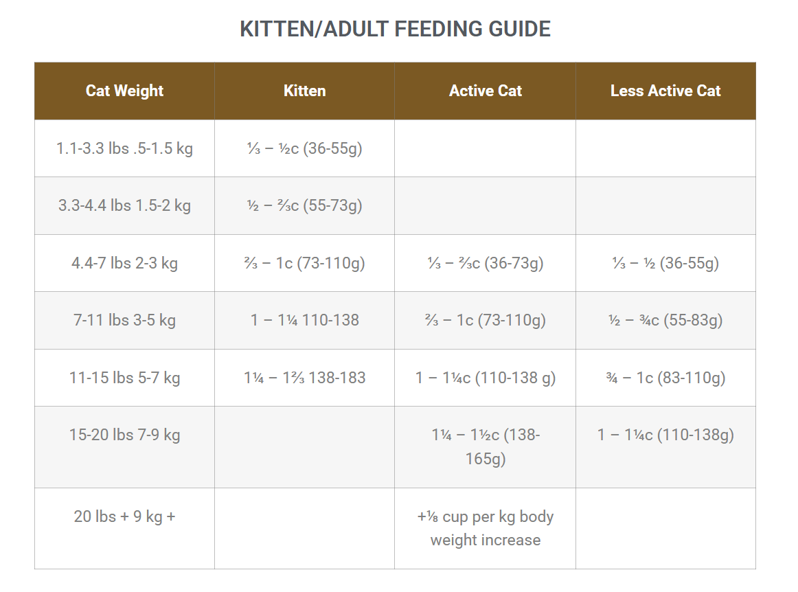 COUNTRY CAT FOOD 18KG