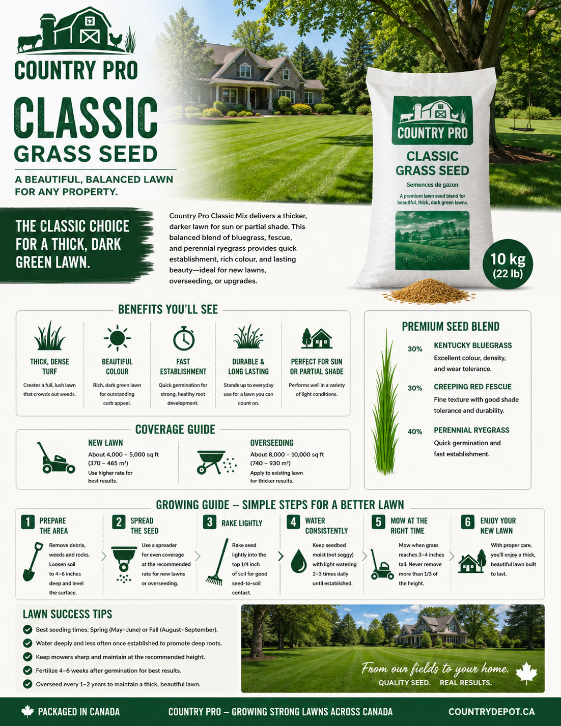 Classic Grass Seed 10kg