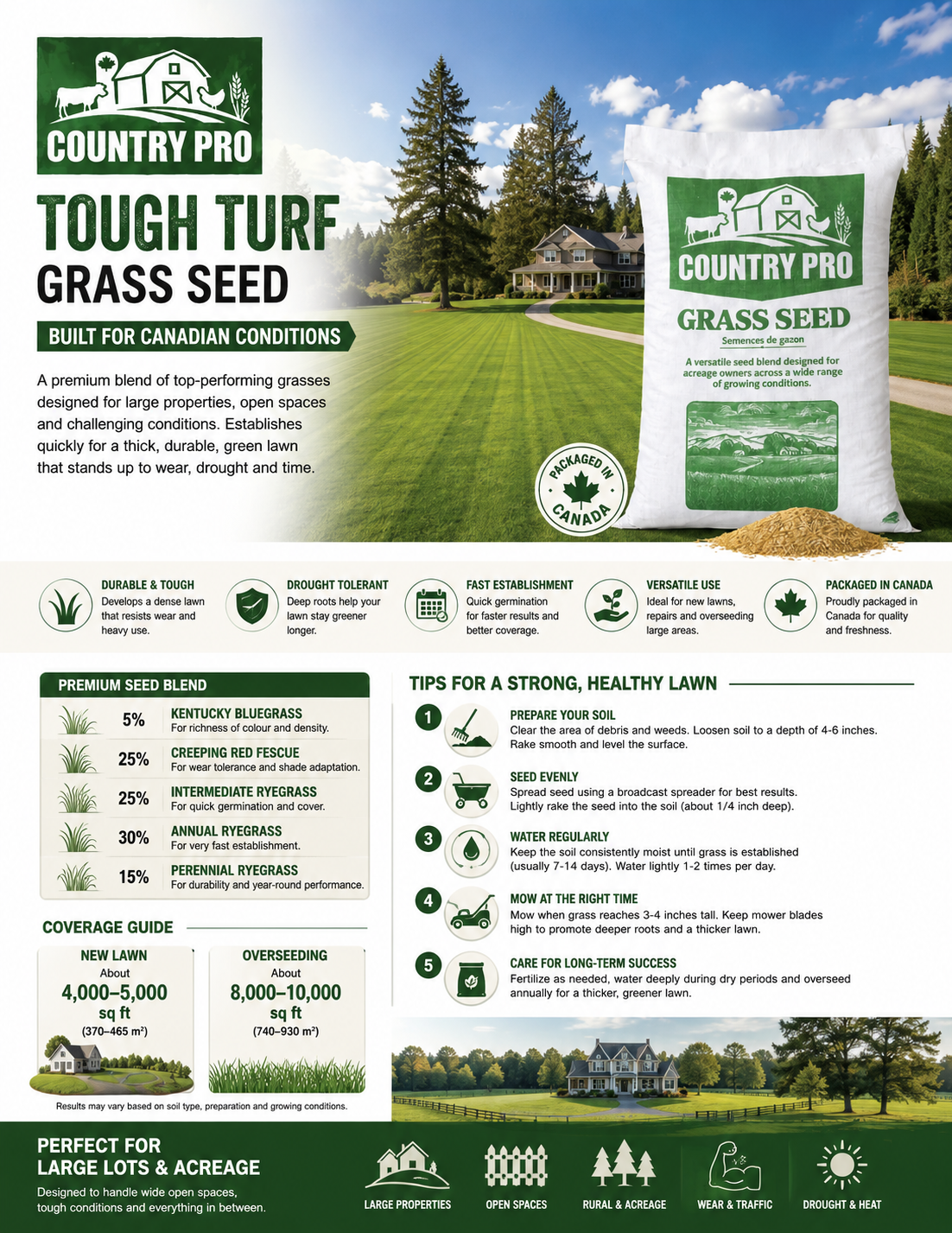 Tough Turf Grass Seed 10kg