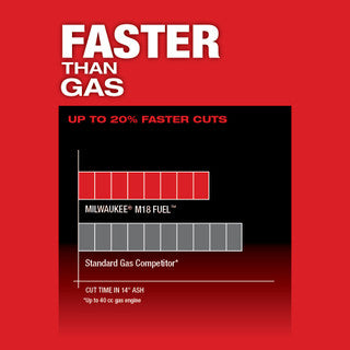 Milwaukee 2727-21HD Chainsaw Kit, Battery Included, 12 Ah, 18 V, Lithium-Ion, 6 in Cutting Capacity, 16 in L Bar