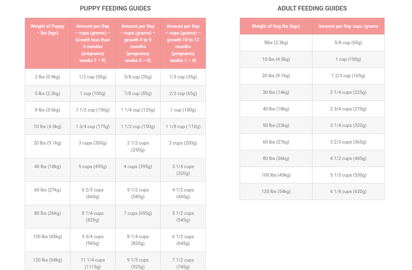 GREAT CANADIAN DOG FOOD PREMIUM 26/15 8KG